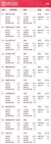 排名前十学校分数(著名学校总分排行榜)插图5