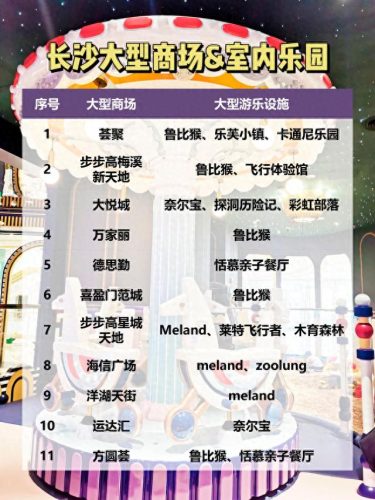 长沙幼儿教育学校排名前十(长沙十大烂校排名)插图4