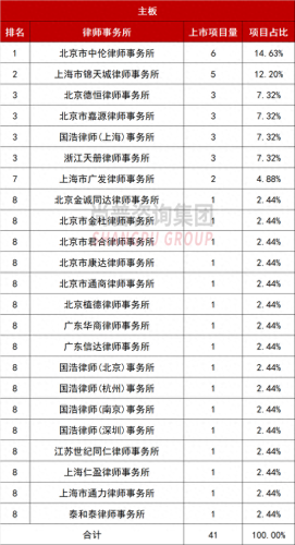 排名前十评估机构(全国性评估公司排名)插图11