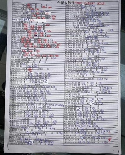 高仿手机批发(华强北手机批发渠道)插图12