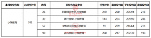 乌鲁木齐专升本排名前十(乌鲁木齐大专院校排名)插图2