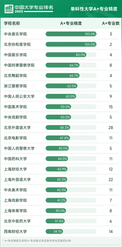 国家高校的前十大专业排名(国家高校的前十大专业)插图4