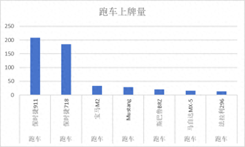 浙江保时捷排名前十(浙江保时捷销量排行第几)插图7