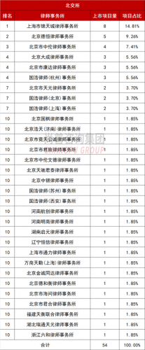 排名前十评估机构(全国性评估公司排名)插图14