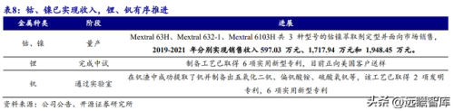 金属萃取公司排名前十(金属铼概念股排名)插图27