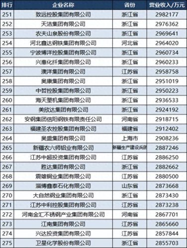 各省民营制造业排名前十(民营制造业排行榜)插图12