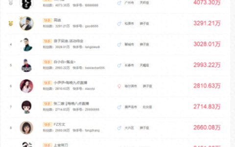 重庆快手排名前十(100位网红名单)