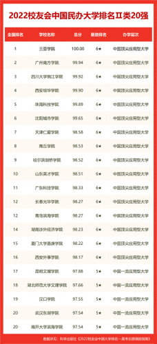 宁夏排名前十的职高(宁夏高中排名)插图5