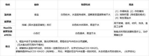 三氧化硫与氢氧化钠(三氧化硫)插图6