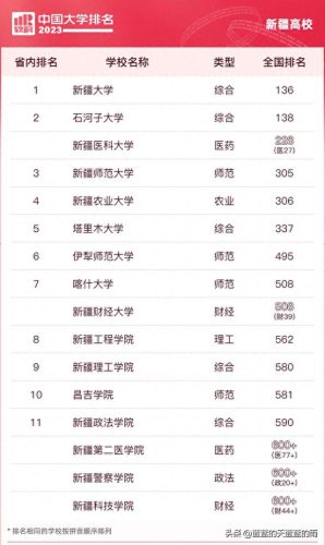 各省前十高校排名(各省前十名的高校)插图29