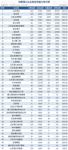 日照港口航空公司排名前十(日照航空公司是国企)插图1