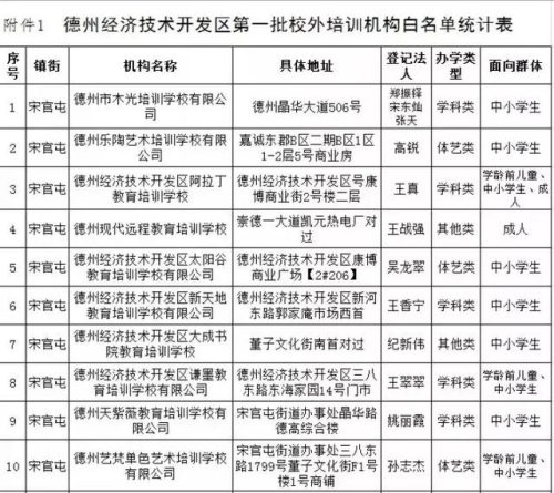 齐河补课机构排名前十(博山辅导机构排名)插图6