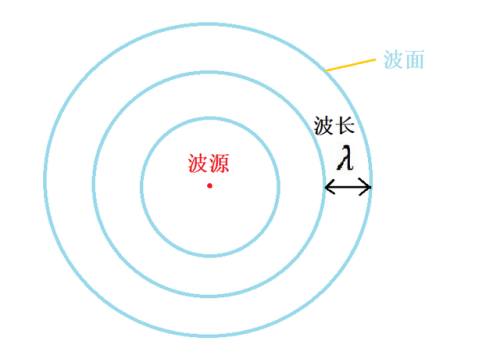 多普勒效应公式(多普勒效应公式规定)插图6