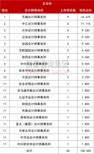 排名前十评估机构(全国性评估公司排名)插图9
