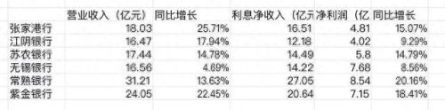 张家港商业银行排名前十(张家港农商行房贷利率)插图2