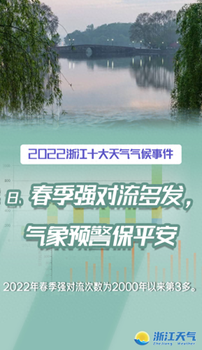 浙江台风排名前十(浙江经历最大台风)插图7