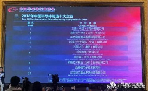 半导体排名前十(半导体排名前十上市公司)插图1