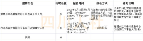 四川遂宁人事考试网(遂宁人事任命最新公示)插图2