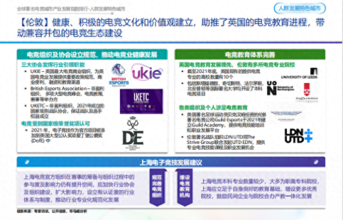 游戏产业前十城市排名(游戏产业基地排名)插图10