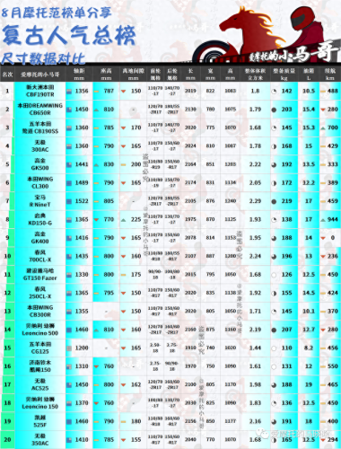 国产摩托车市值排名前十(摩托车销量前五十排行榜)插图26