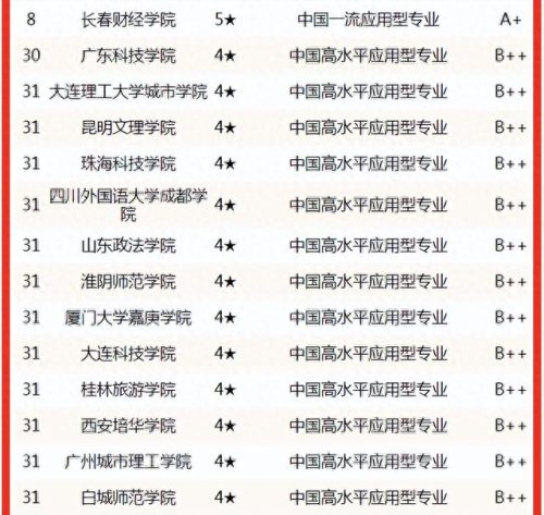 安徽日语专科学校排名前十(十大日语专科学校)插图8