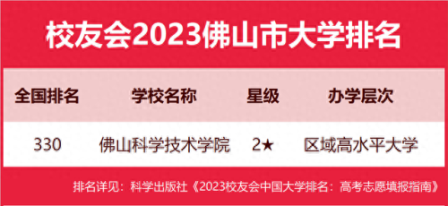 顺德职高排名前十(顺德哪个职校好)插图4