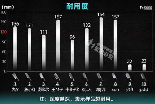 菜刀质量排名前十(十大菜刀品牌排名)插图15