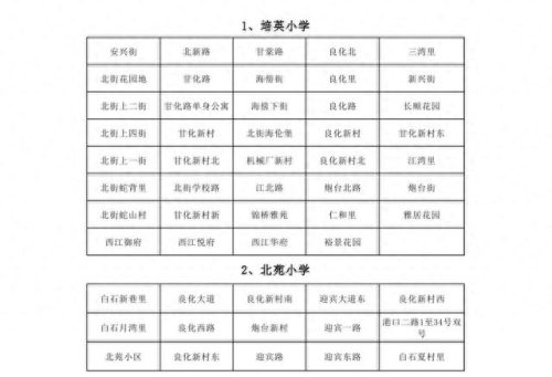 蓬江前十小学排名(第一名小学排名)插图