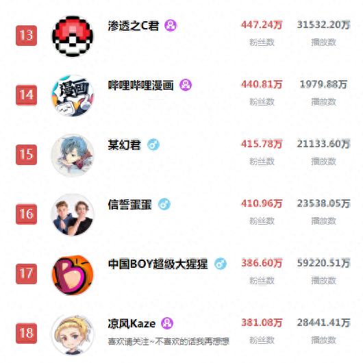 proumb站排名前十(b站全称叫proumb怎么进)插图2