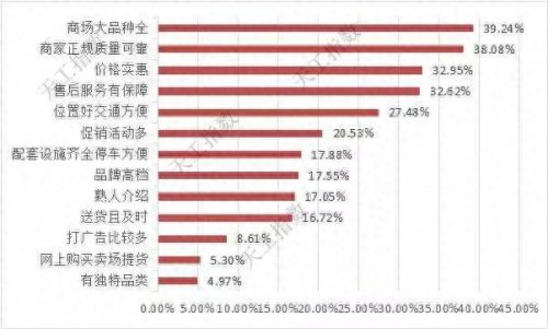 邯郸家购商城(邯郸市亿万家商场)插图8