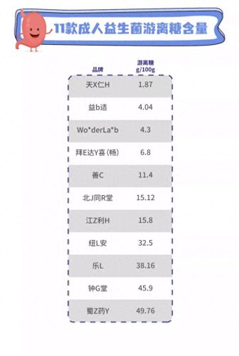 特色益生菌排名前十(正品益生菌排名第一名)插图14
