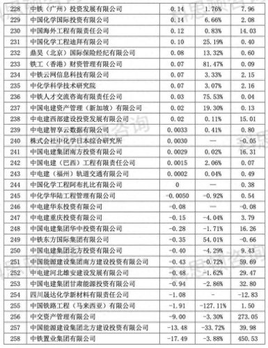 央企业排名前十(央企排名前十名)插图14