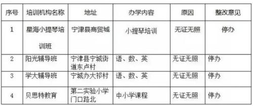 齐河补课机构排名前十(博山辅导机构排名)插图21