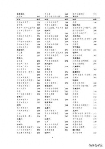 重庆市排名前十的树是哪些(镇宅十大吉树)插图3