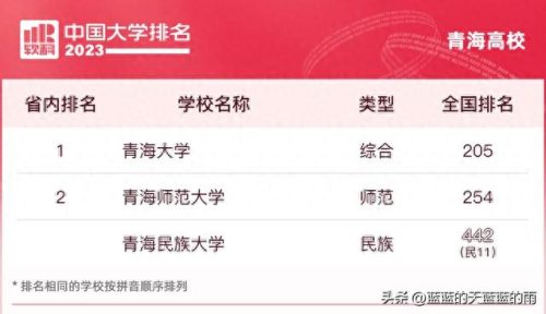 各省前十高校排名(各省前十名的高校)插图21