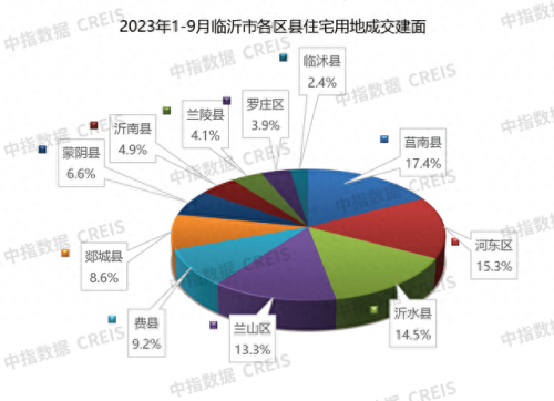 临沂前几名企业排名前十(临沂最大企业排名)插图3