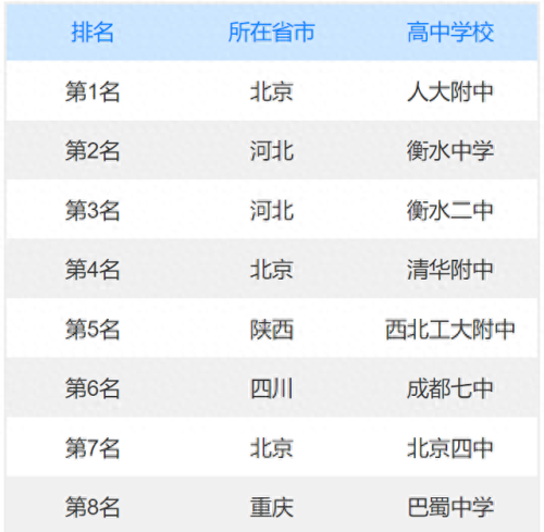 全国前十中学排名2021(中国顶尖十大中学)插图1