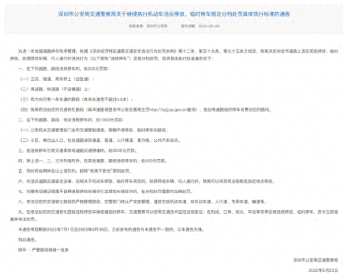 深圳市交通违章(深圳市道路交通违法行为处罚条例)插图1
