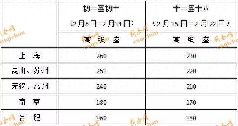 龙华汽车站票价查询(龙华长途汽车站终点站)插图6