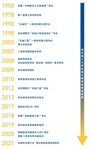 武汉机械工程师排名前十(机械工程师含金量排名)插图2