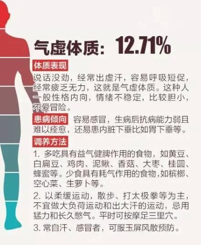 中国人的九种体质(九种体质一览表)插图1