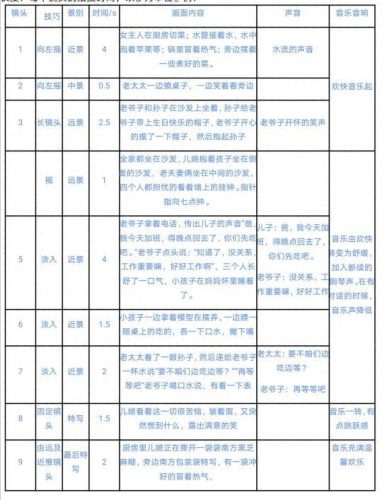 分镜头台本(台本模板)插图