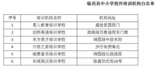 齐河补课机构排名前十(博山辅导机构排名)插图10