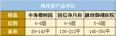 长春豪宅洋房排名前十(长春豪宅排名第一)插图10