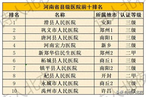 2019河南医院排名前十(河南医院前十排名)插图11