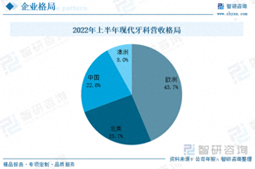国内假牙产区排名前十(中国假牙批发集中地)插图6