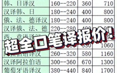 汉译韩(汉韩翻译软件)