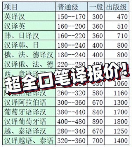 汉译韩(汉韩翻译软件)插图