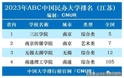 中国民办大学法学排名前十(全国法学民办院校排名)插图20
