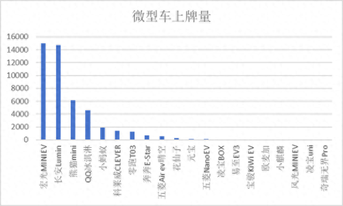 浙江保时捷排名前十(浙江保时捷销量排行第几)插图8
